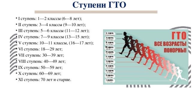 Гто требования по возрасту таблица Новости