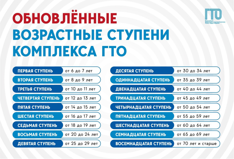 Информация ГТО.